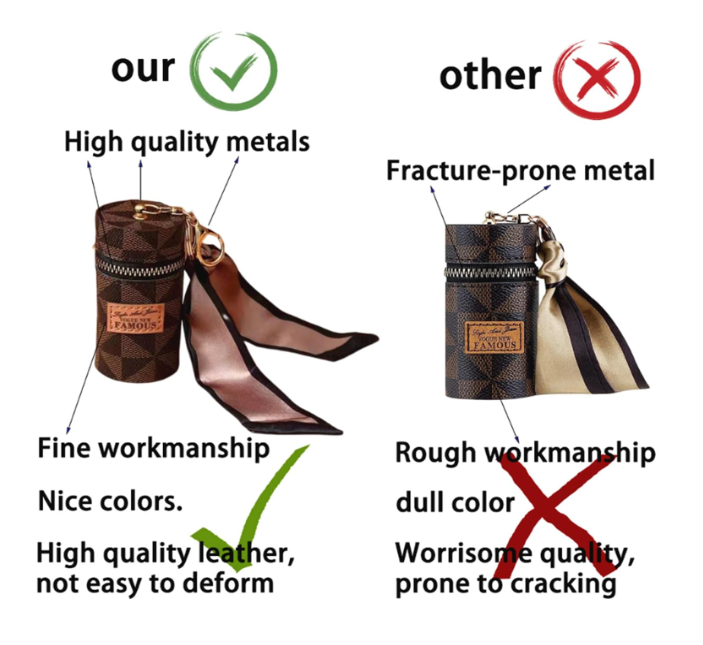 Luxury Leather Lip Gloss Bag, Mini Lipstick Case with Keychain