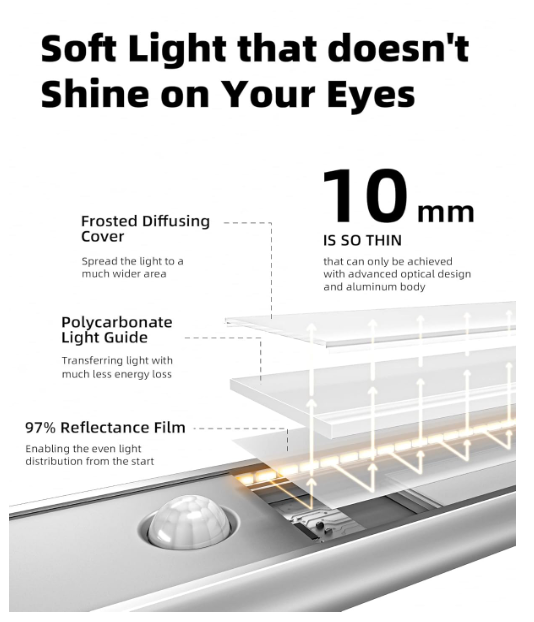Rechargeable Motion Sensor Under Cabinet Light for Kitchen, Wardrobe, Stairs, Bedroom, Hallway